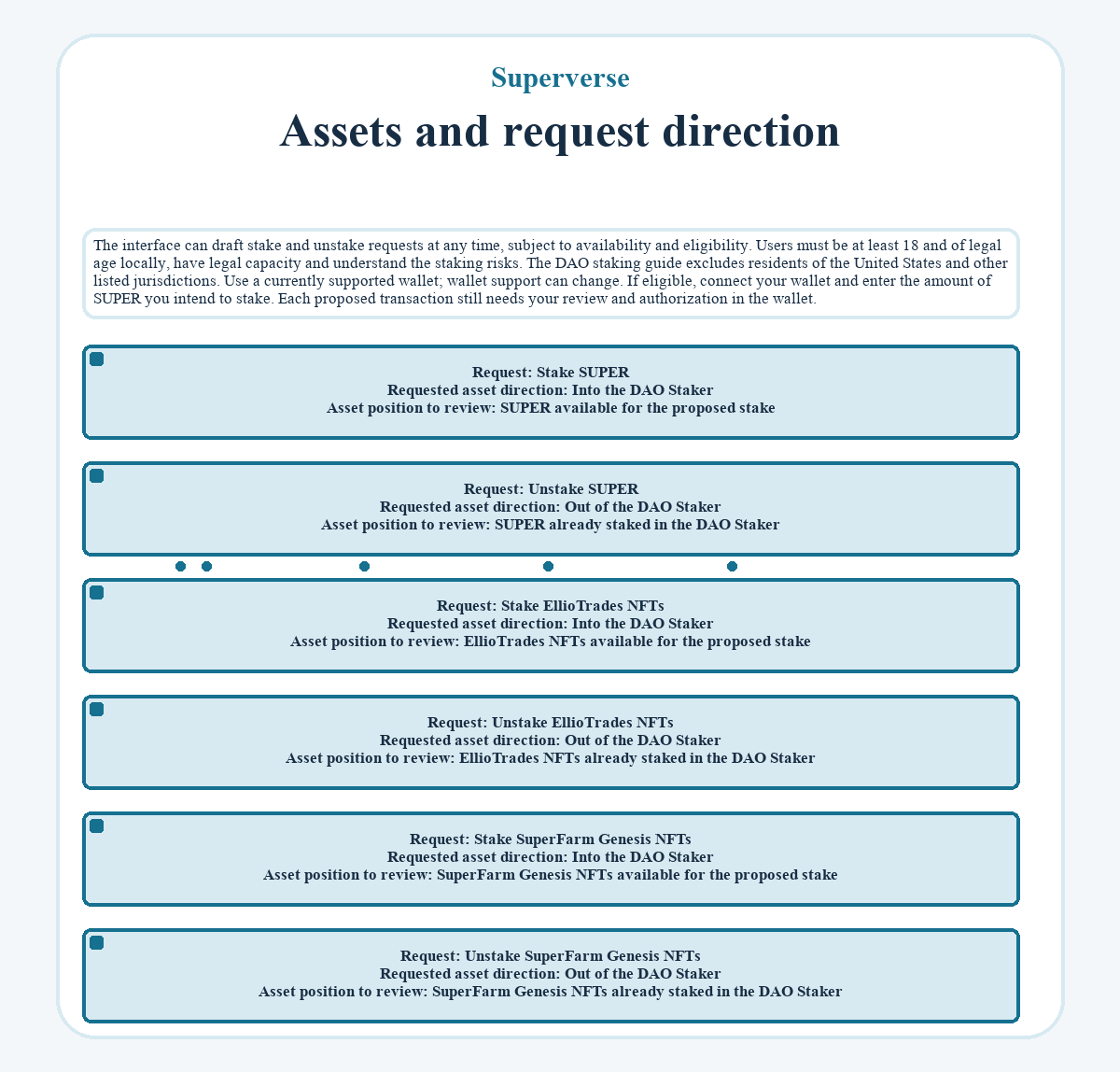 Assets and request direction (Superverse)