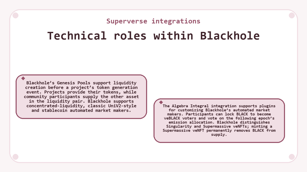 Visual outline: Technical roles within Blackhole (Superverse integrations)